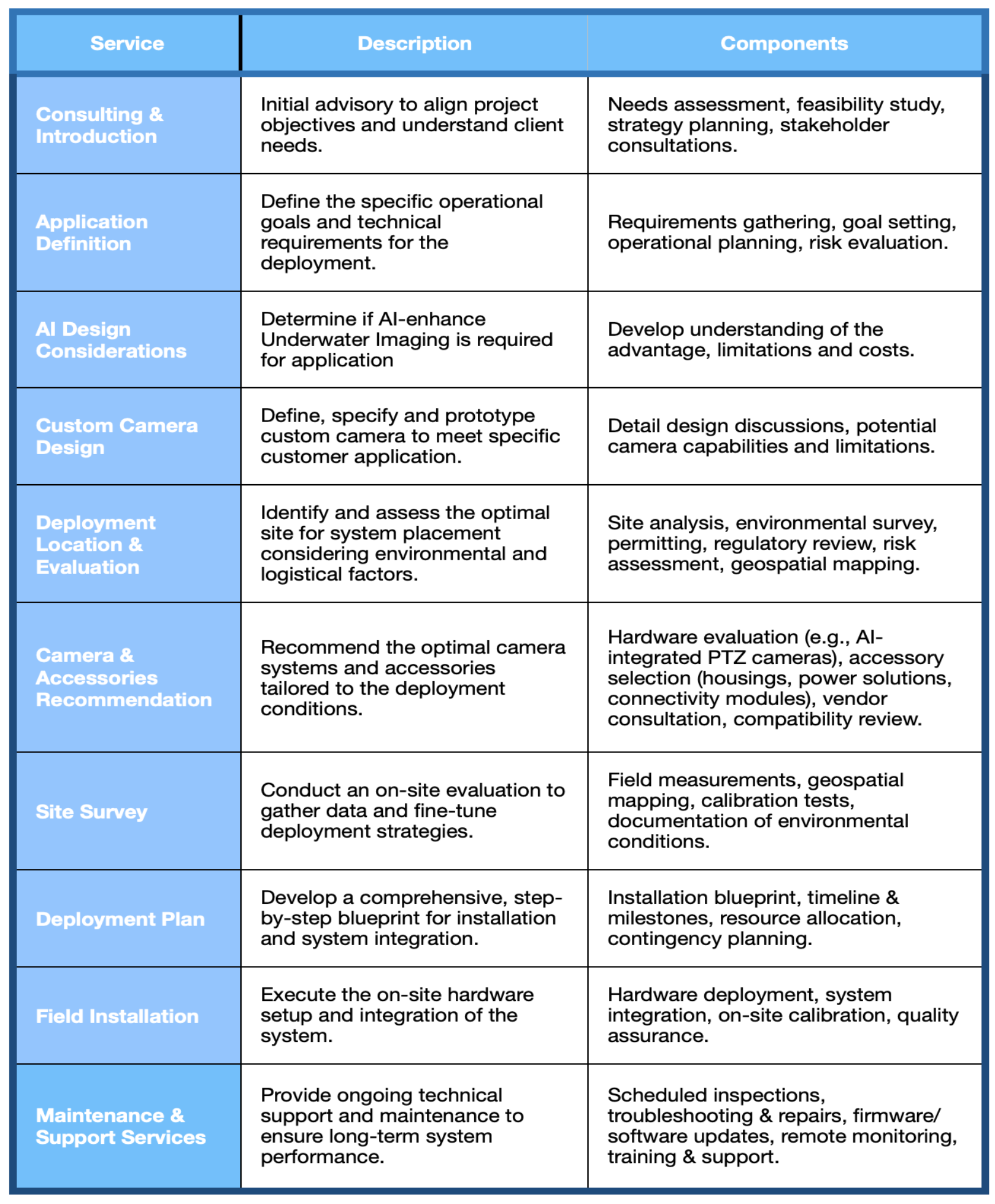 Ocean Presence Technologies' Consulting Overview